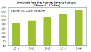 SEMICONDUCTORS סמיקונדקטורס