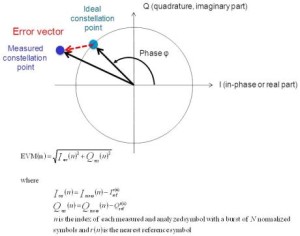 אג'ילנט Agilent