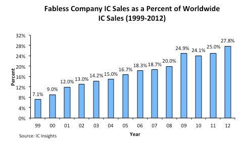 המגמה ברורה: מעמדן של חברות הפאבלס מתחזק בעיקביות