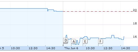 מניית באטמ בבורסת לונדון היום