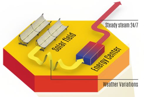 סכימה עקרונית של "תא אנרגיה"
