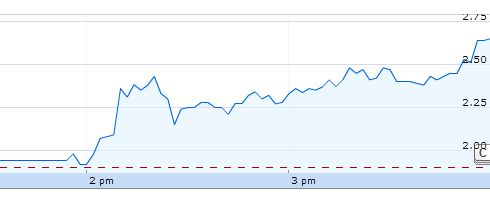 מניית Camtek בנסד"ק ביום ששי האחרון