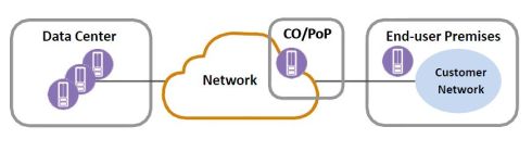 המטרה היא להפעיל את יישומי הרשת בכל מרחב הרשת - בהתאם ליעילות ולמחיר