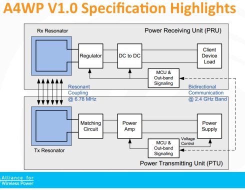 דיאגרמת מלבנים עקרונית של מערכת טעינה אלחוטית