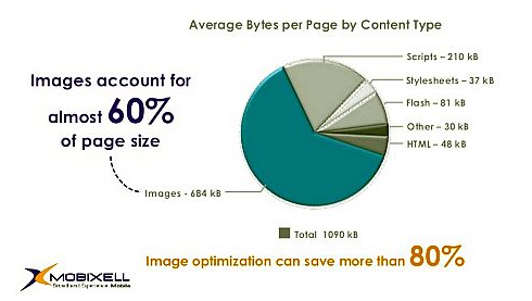 סוגי המידע המרכזיים בתעבורת הנתונים ברשת סלולרית