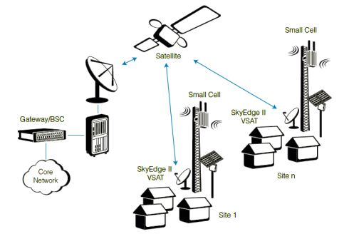 סכימת פעולת המערכת הסלולרית-לוויינית