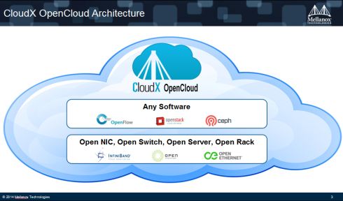 תיאור גרפי של ארכיטקטורת הענן החדשה