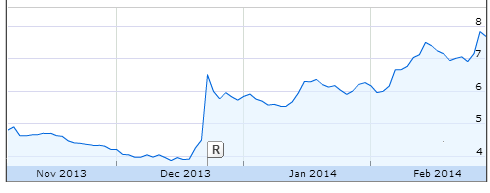 מניית טאואר בנסד"ק בעקבות ההסכם עם פנאסוניק