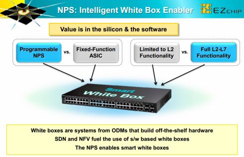 ארכיטקטורת NPS בעולם הרשתות הווירטואליות