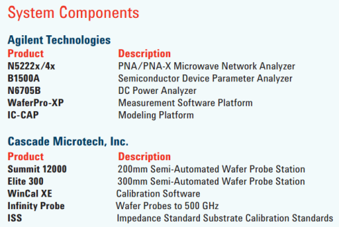 המרכיבים המרכזיים במערכת בדיקות השבבים החדשה