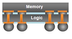 מארז מתקדם מהסוג אליו מיועדת מערכת המטרולוגיה Eagle