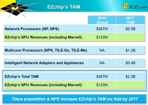 האסטרטגיה שמאחורי עיסקת טילרה. מתוך מצגת של החברה למשקיעים