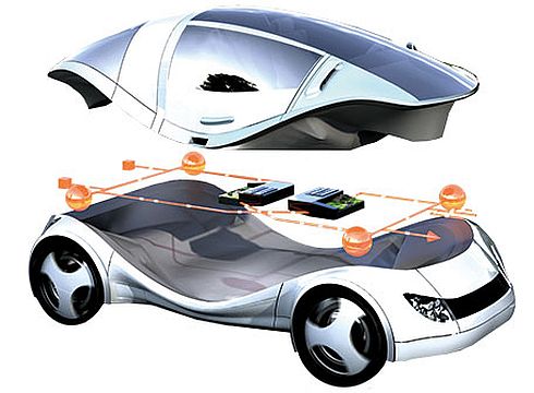 דגם קונספט של מכונית חשמלית חכמה המפותחת על-ידי סימנס וחברת StreetScooter