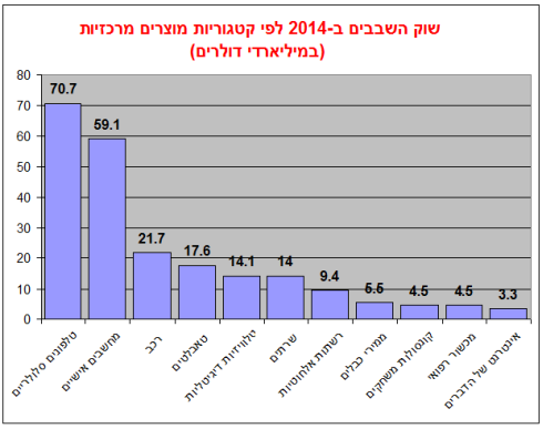 IC INSIGHTS MARKET
