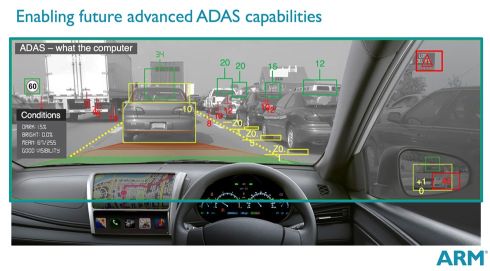 החזון של ARM למערכת ADAS המבוססת על המעבדים שלה