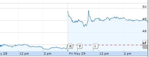 מניית אלטרה בנסד"ק מגיבה בחדות להודעה על העיסקה