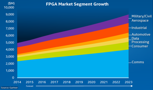 FPGA-MARKET