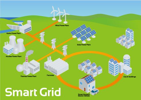 Smart Grid image