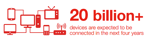 המגמה המרכזית: תקיפת מכונות מקושרות