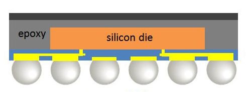 מבנה סכימטי של מארז Fan-out Wafer Level Packaging