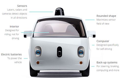 גוגל נאלצה לתכנן את המכונית בעצמה