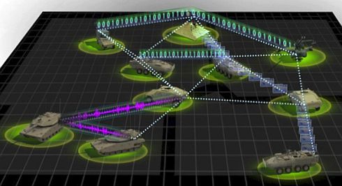 המערכת מייצרת רשת קשר אד-הוק בשדה הקרב