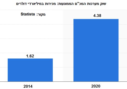 מהי הטמפרטורה של קדחת הרכב האוטונומי? לעתה עתה, 21 מיליון מכוניות... - Techtime - חדשות