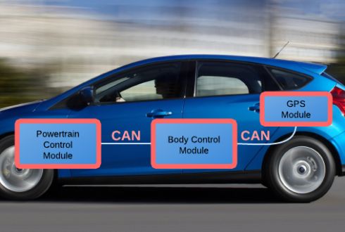 FORD-CAN