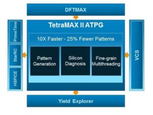 tetramax synopsys