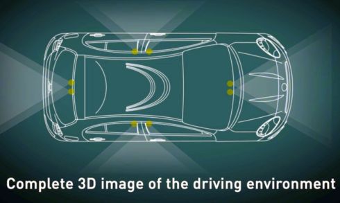 טכנולוגיית EyesON של פורסייט סורקת את כל סביבת הרכב באמצעות ארבע צמדים של מצלמות סטריאוסקופיות