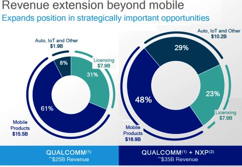 qualcomm-nxp-merger