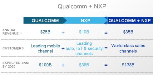 qualcomm-nxp