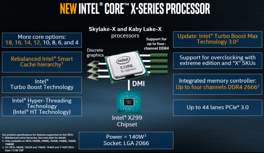 Intel X Core Processors
