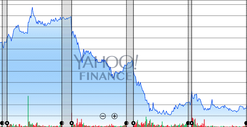 Camtek Stock in NASDAQ