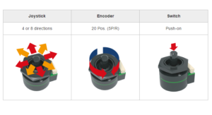 Joystick encoder CJ25