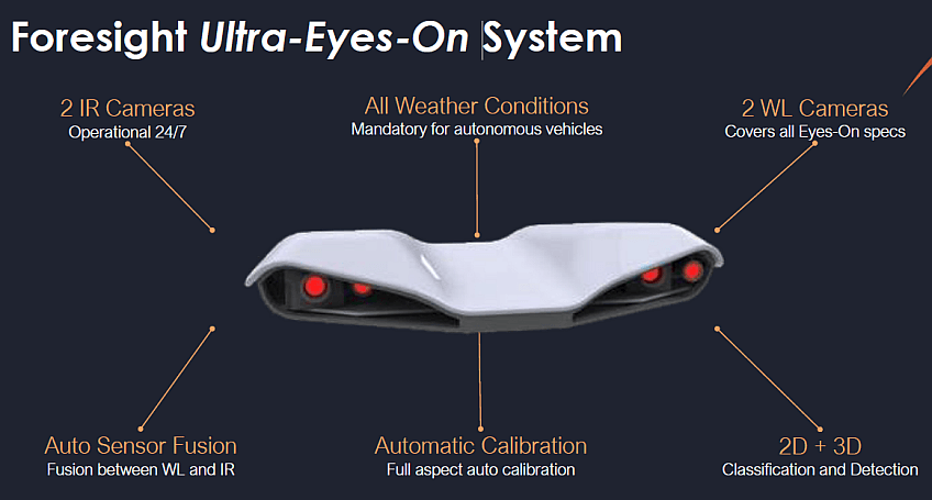Foresight Ultra-Eyes-On