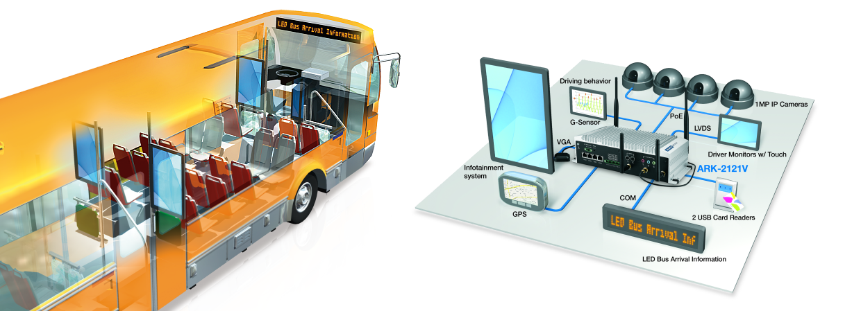Advantech Bus Solution