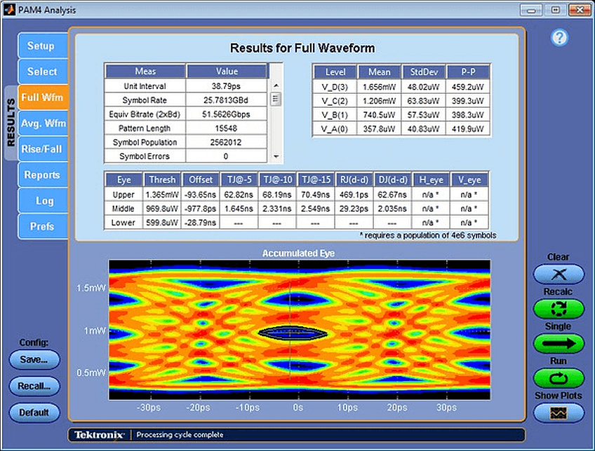 PAM4 Analysis Software with Eye Diagram and Example measurement Results