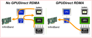 GPUDirect connection