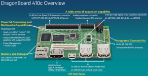 Qualcomm DragonBoard