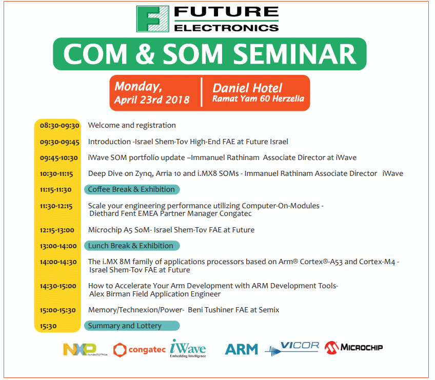 Future Electronics COM and SoM Seminar