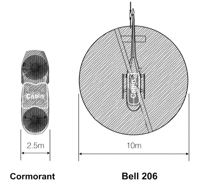 מרחב הפעולה של הקורמורן בהשוואה למסוק בעל ביצועים מקבילים