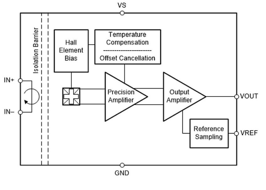 סכימה עקרונית של חיישן זרם מבודד המבוסס על Hall Effect