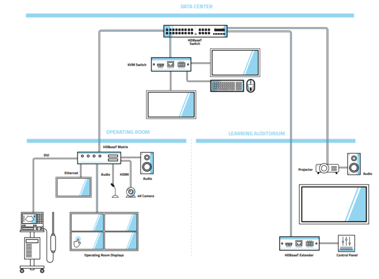 Medical_Diagram - Techtime - חדשות אלקטרוניקה והייטק